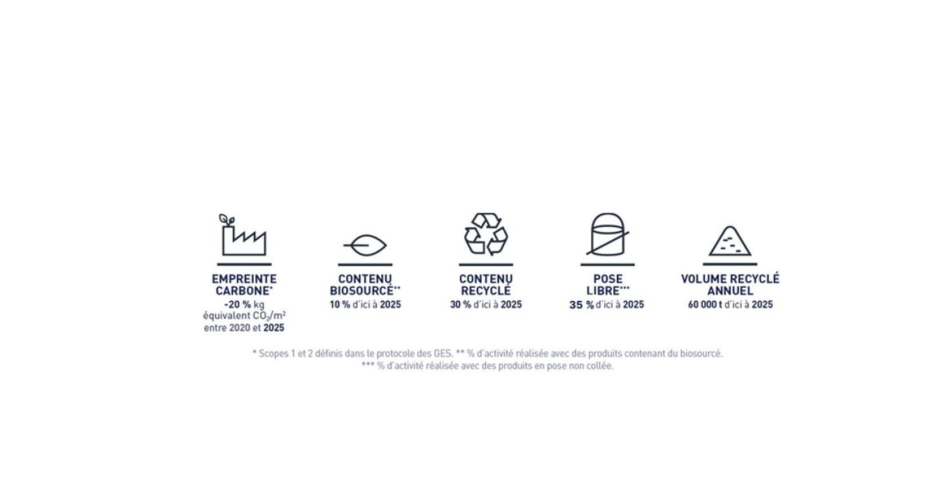 Objectifs RSE 2025